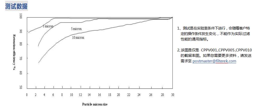 CPPV长寿命熔喷聚丙烯超细纤维深度滤芯